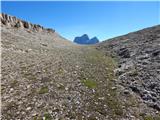 Passo Giau - Monte Formin